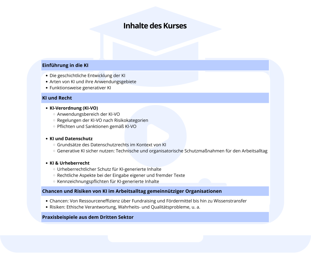 Titel: Inhalte des Kurses
Einführung in die KI
- Überblick über die geschichtliche Entwicklung der Künstlichen Intelligenz
- Arten von KI und ihre Anwendungsgebiete
Funktionsweise generativer KI
- KI und Recht
- KI-Verordnung (KI-VO)
- Anwendungsbereich der KI-VO
- Regelungen der KI-VO nach Risikokategorien
- Pflichten und Sanktionen gemäß KI-VO
- KI & Datenschutz
- Grundsätze des Datenschutzrechts im Kontext von KI
- Technische und organisatorische Schutzmaßnahmen
- KI & Urheberrecht
- Urheberrechtlicher Schutz für KI-generierte Inhalte
- Rechtliche Aspekte bei der Eingabe eigener und fremder Texte
- Kennzeichnungspflichten für KI-generierte Inhalte
- Chancen und Risiken von KI im Arbeitsalltag von NGOs
- Chancen: Von Ressourceneffizienz über Fördermittel bis hin zu Wissenstransfer
- Risiken: Ethische Verantwortung, Wahrheits- und Qualitätsprobleme, u. a.
- Praxisbeispiele aus dem Dritten Sektor
- Interaktive Übungen anhand konkreter Praxisbeispiele